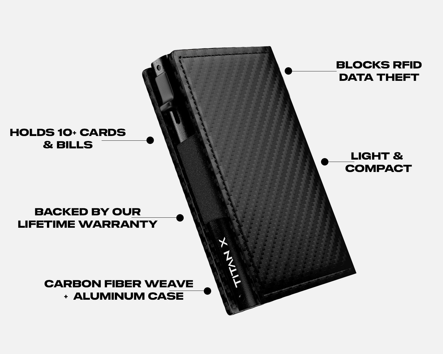 Trifold Edition Wallet with RFID Blocking | TITAN X